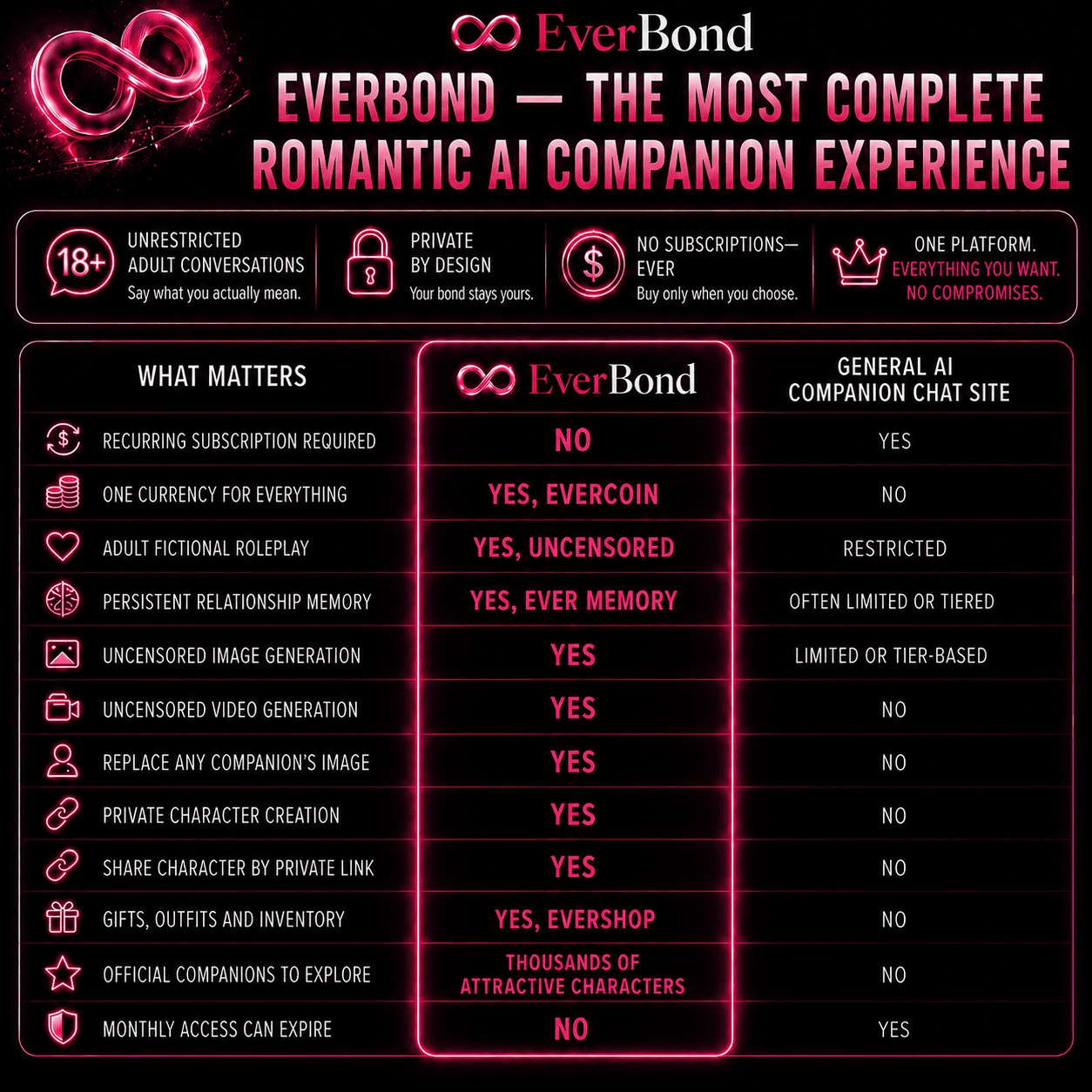 EverBond comparison chart